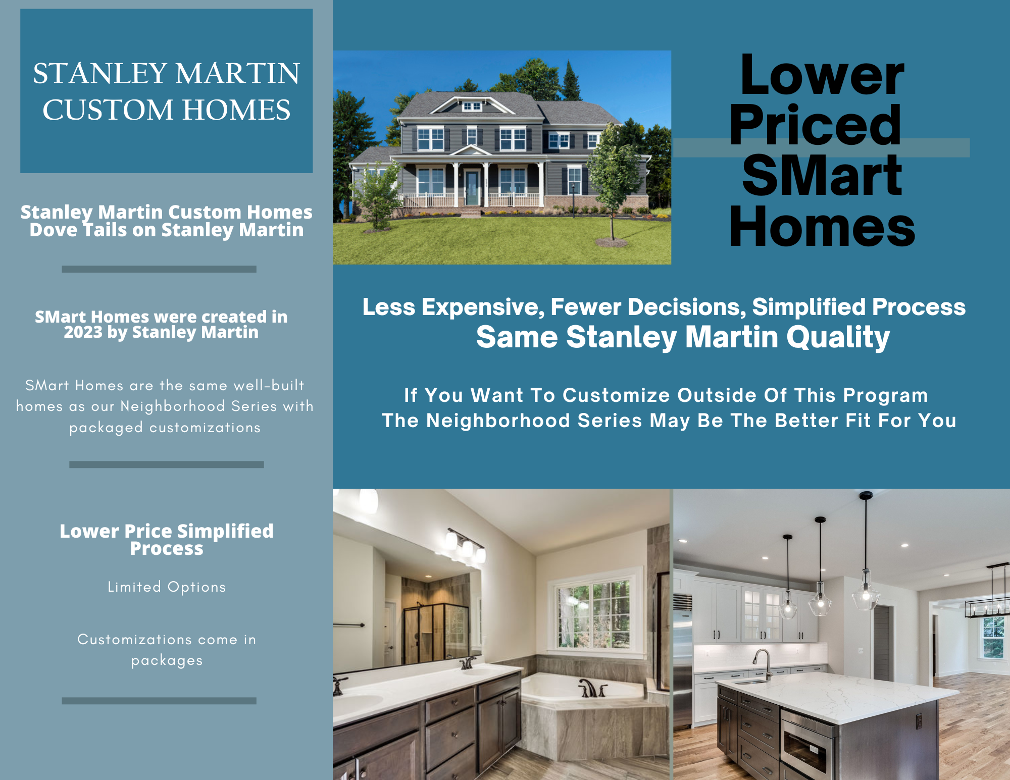 SMart Digital Brochure Page 1 | Stanley Martin Custom Homes